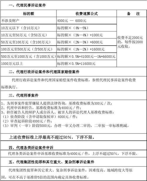 工程房产律师费用 工程款律师费用收取标准2021